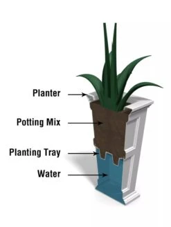Fairfield Self-Watering Tall Patio Planters, 28” -Gardene Supply Sales 39342 14V tif