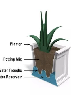Fairfield Self-Watering Patio Planters, 20” X 36” 5 Fairfield Self-Watering Patio Planters, 20” X 36” -Gardene Supply Sales 8588417 17V tif
