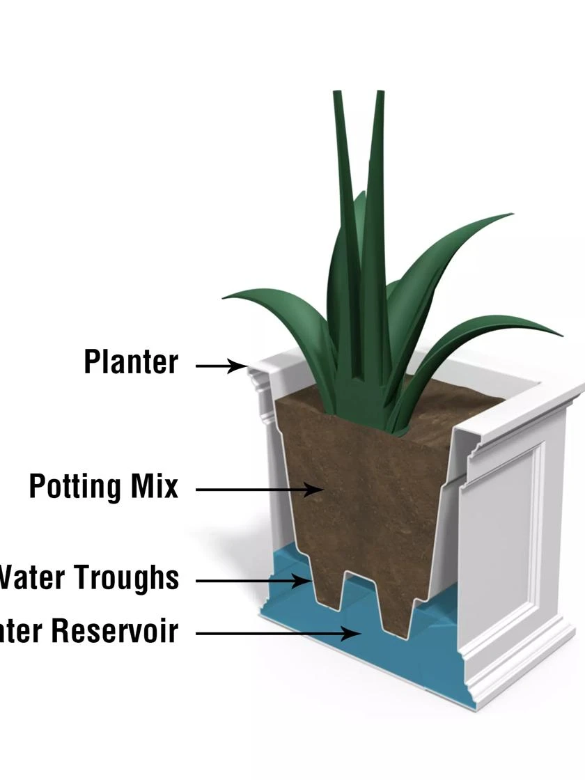 Fairfield Self-Watering Patio Planters, 20” x 36” Fairfield Self-Watering Patio Planters, 20” X 36” -Gardene Supply Sales 8588417 17V tif