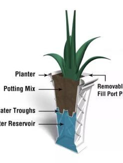Carolina Self-Watering Tall Planter, 28" -Gardene Supply Sales 8598645 07V tif