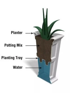 Fairfield Self-Watering Tall Patio Planters, 34” -Gardene Supply Sales 8600109 10V tif