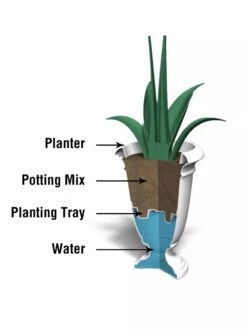 Ellington Self-Watering Urn Planter, 24" 6 Ellington Self-Watering Urn Planter, 24" -Gardene Supply Sales 8600110 10V tif