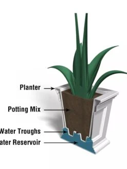 Fairfield Self-Watering Square Planter, 16” X 16” -Gardene Supply Sales 8611695 18V tif