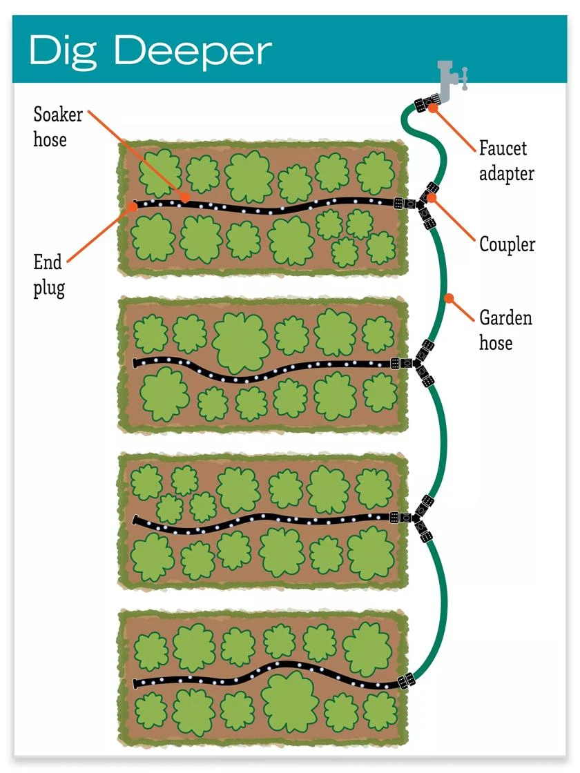 Garden Row Snip-n-Drip Soaker System Garden Row Snip-n-Drip Soaker System -Gardene Supply Sales hiw 8587042 jpg
